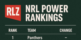 NRL Power Rankings – Round 18, 2025